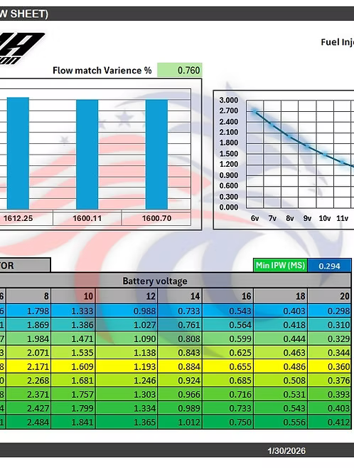 Alpta Injection 1650cc - Acura - Honda - Fuel Injectors