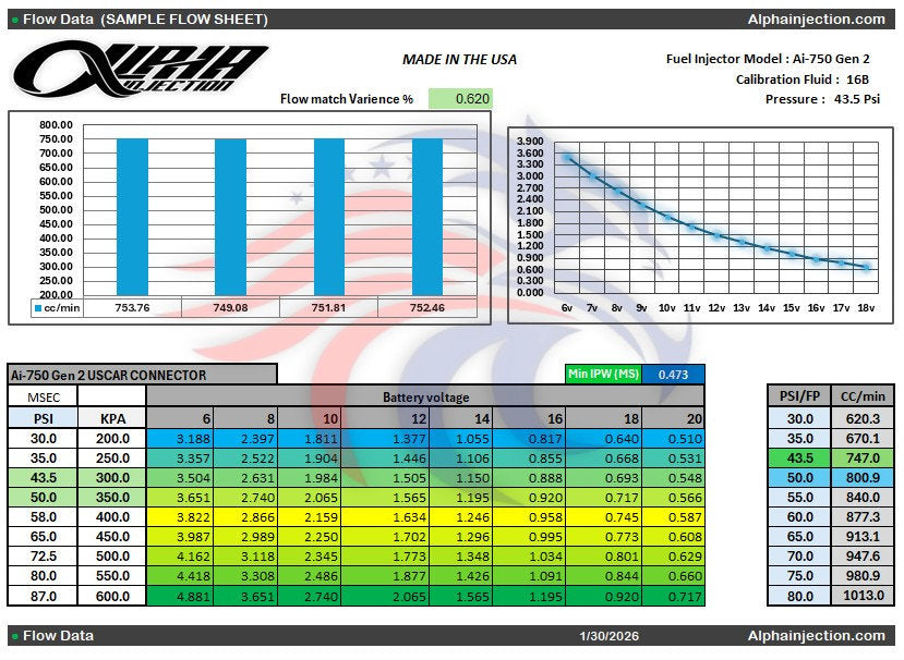 Alpha Injection 750cc - Acura - Honda - Fuel Injectors